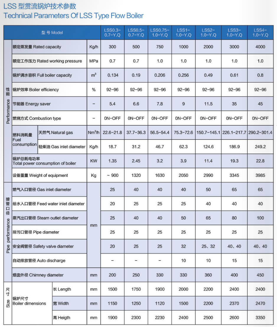 貫流鍋爐參數(shù).jpg